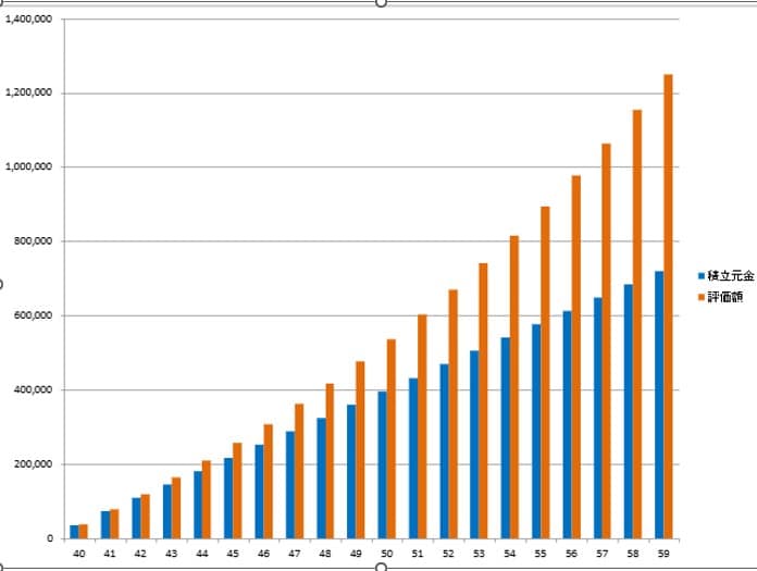 新NISAはいくらから？初心者向け積立額の目安と失敗しない決め方